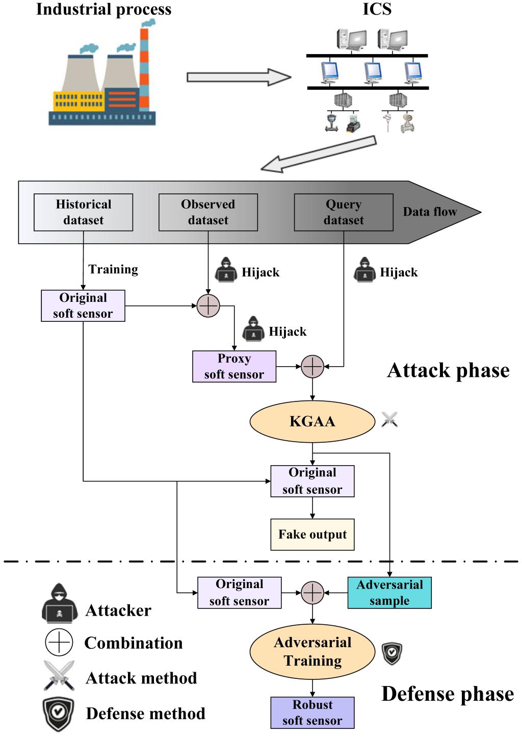 IEEE TII连续报道自动化公司刘涵教授团队研究新进展